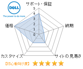 DELL