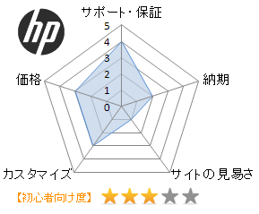 HP Directplu