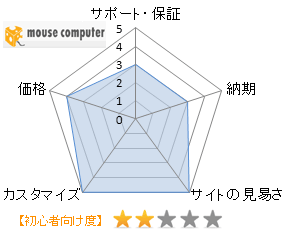 マウスコンピューター